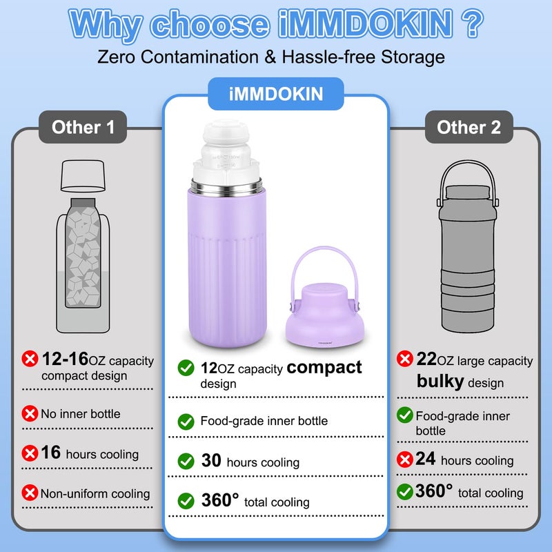 iMMDOKIN Compact Breast Milk Cooler Bottle, 12oz Portable Breastmilk Cooler with 2 Storage Bottles, 30H Cold Storage Breast Milk Chiller for Travel & Outdoor Use, Leakproof Reusable for Breastfeeding Moms - Image 5
